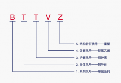 BTTZ电缆 刚性铜护套氧化镁矿物绝缘电缆