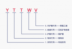 柔性轧纹铜护套云母带矿物绝缘电缆