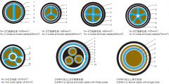35kV及以下交联聚乙烯绝缘电力电缆